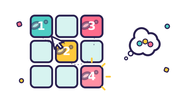 Sequence Recall