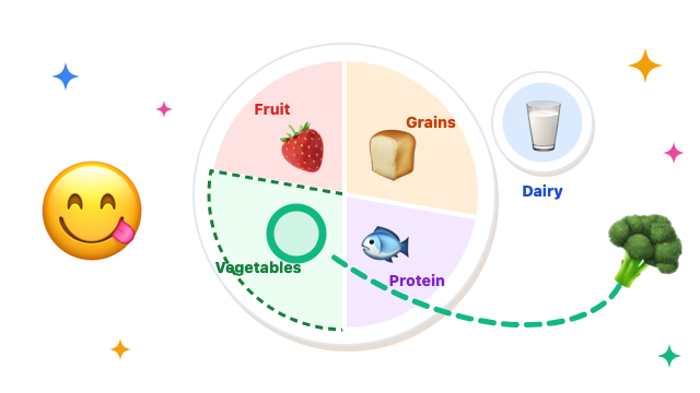 Healthy Plate Chef