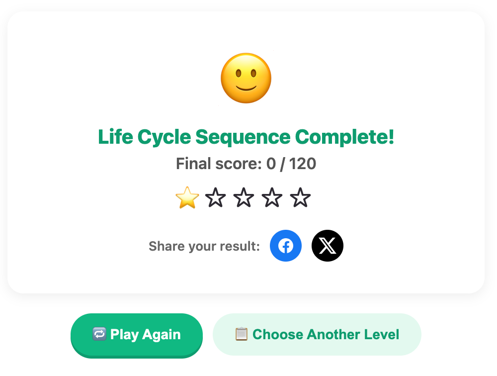 a screenshot when complete a life cycle sequence game