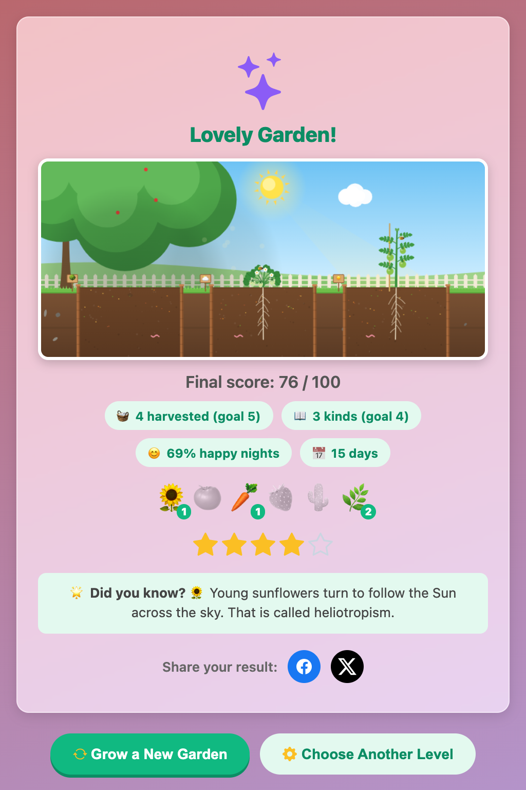 the Lovely Garden result card in Grow a Plant with a picture of the garden, a score of 76 out of 100 and four stars