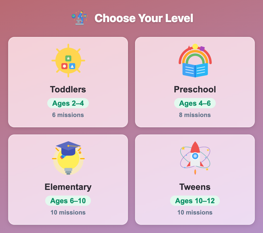 the Choose Your Level screen in Robot Builder World, with Toddlers, Preschool, Elementary and Tweens cards and their mission counts