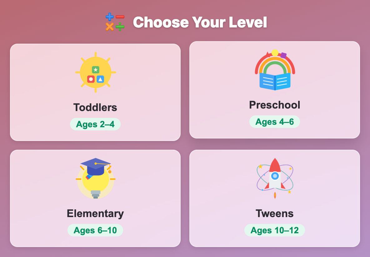 the Choose Your Level screen in Dino Math Dash, with Toddlers, Preschool, Elementary and Tweens cards