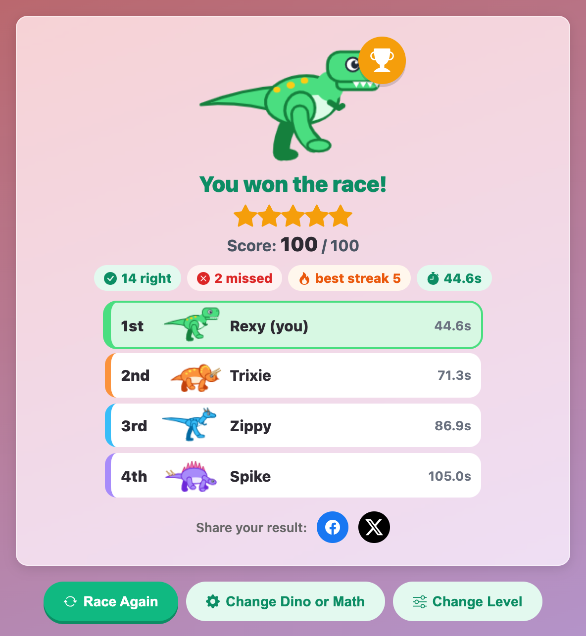 the Dino Math Dash result card with Rexy in 1st place, five stars, a score of 100 and the podium times