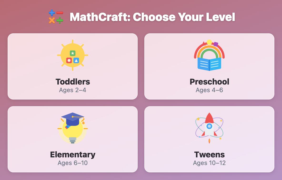 the MathCraft level picker with four cards for Toddlers, Preschool, Elementary and Tweens, ages 2 to 12