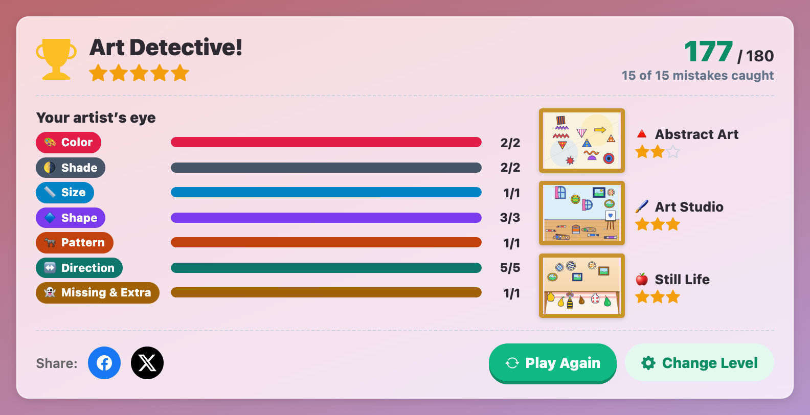 the Art Detective results card with 177 out of 180 points and the Your artistโs eye bars for each element