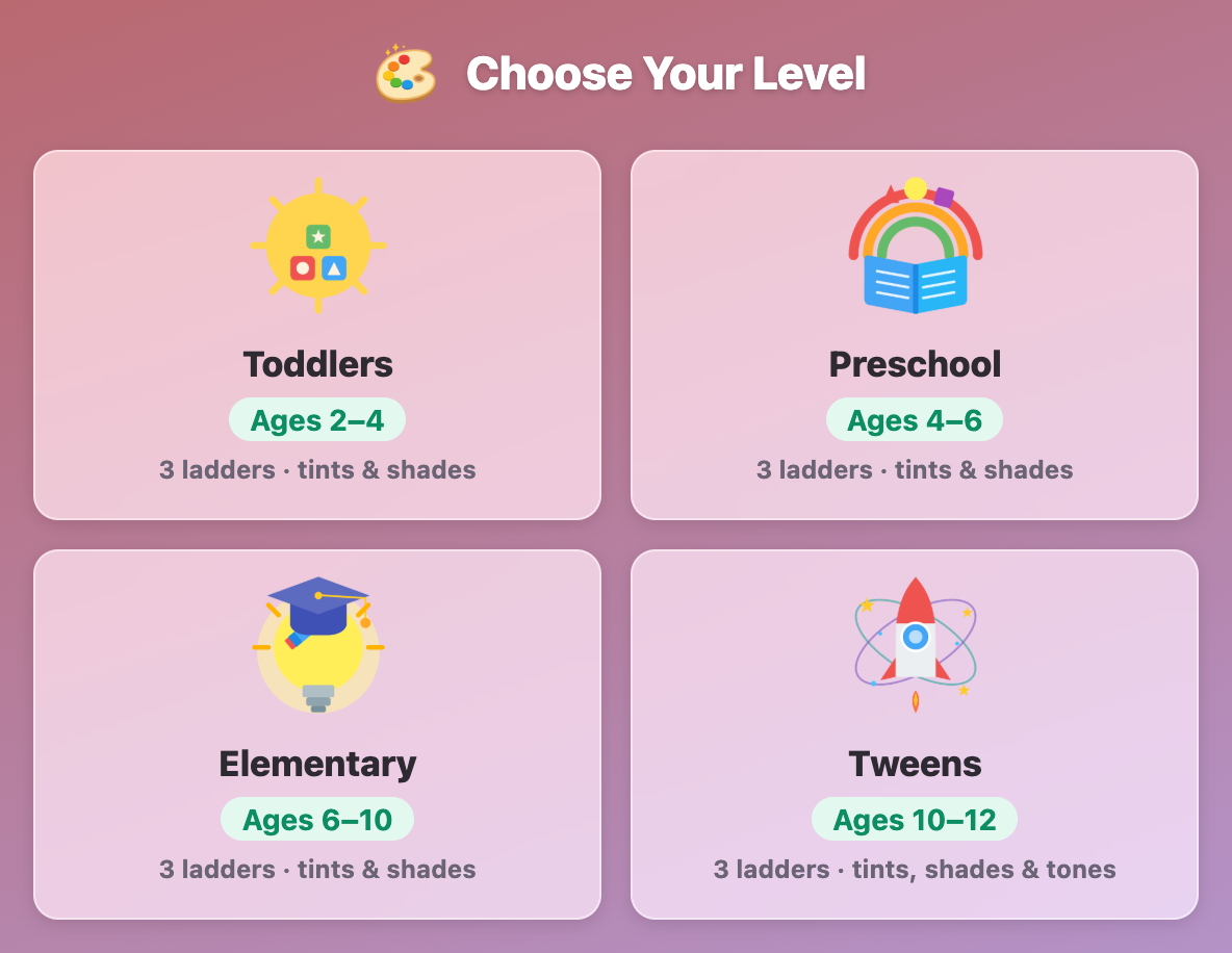 the Choose Your Level screen in Tint & Shade Ladder for kids, with Toddlers, Preschool, Elementary and Tweens cards
