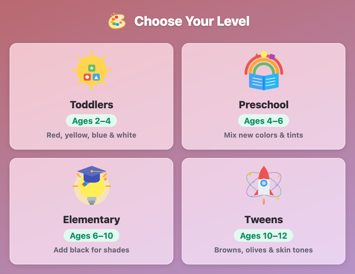 the Choose Your Level screen in Paint Match Lab for kids, from four paints for Toddlers to skin tones for Tweens