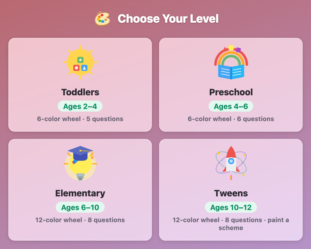 the Choose Your Level screen in Color Wheel Builder for kids, with 6-color and 12-color wheels