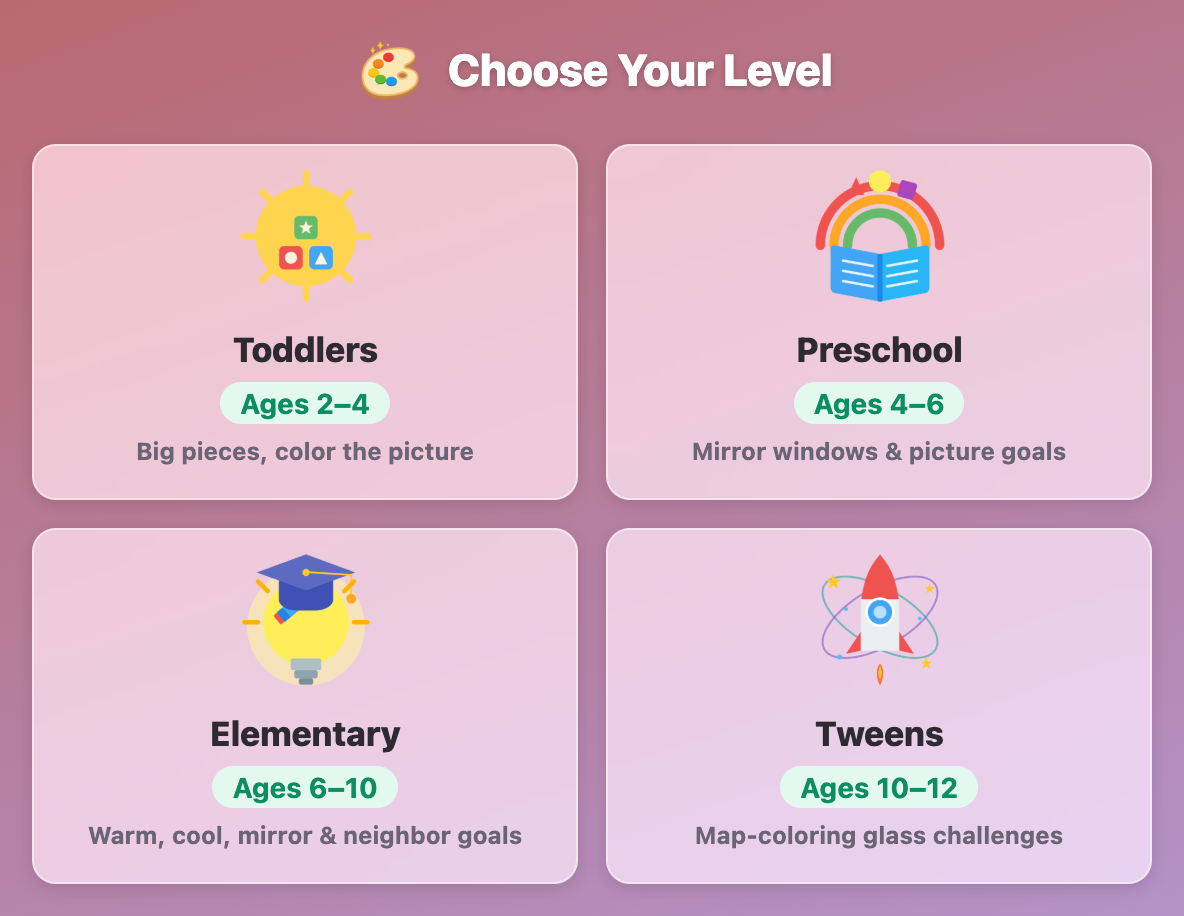 the Choose Your Level screen in Stained Glass Window for kids, with Toddlers, Preschool, Elementary and Tweens cards