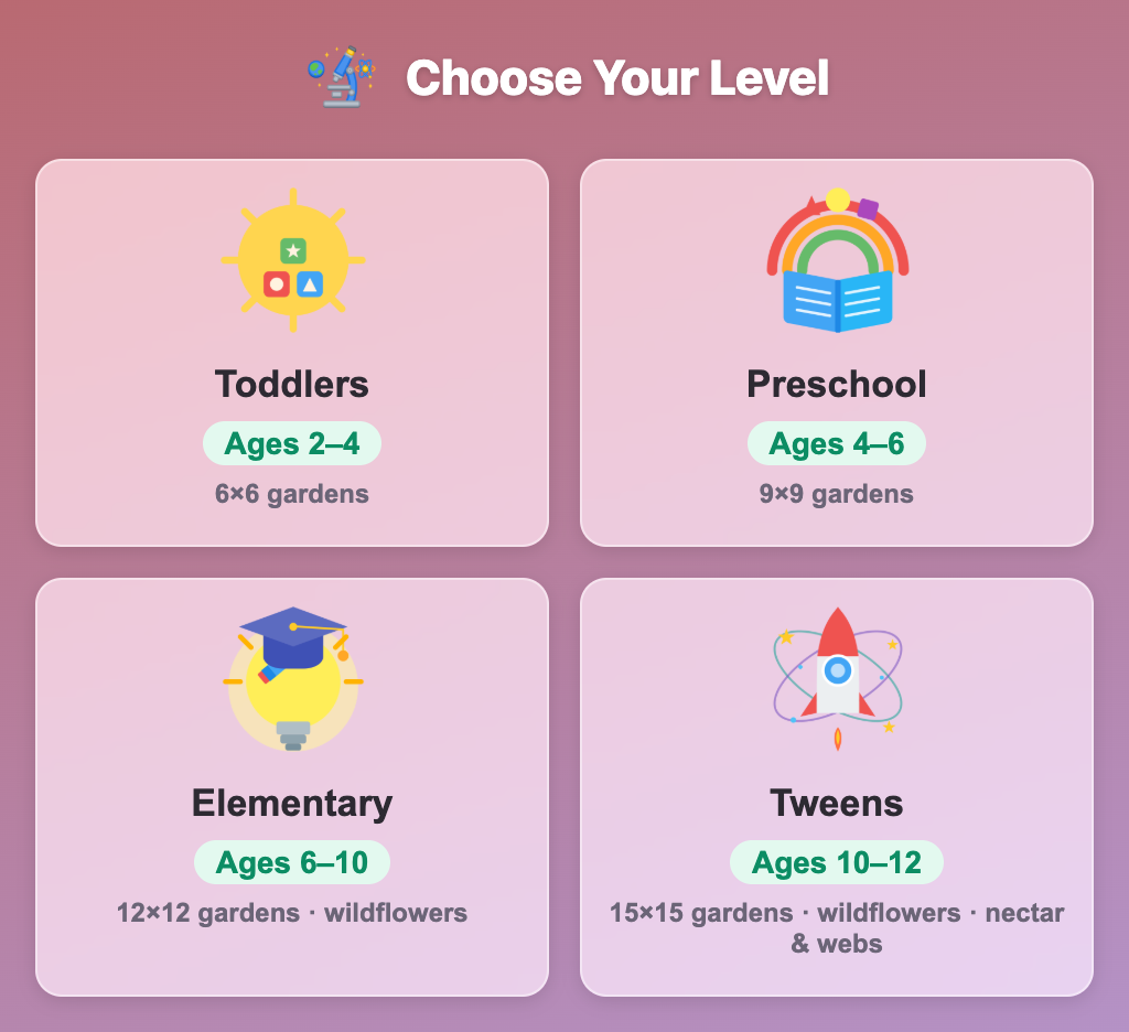 the Choose Your Level screen in Busy Bee Maze for kids, from 6x6 Toddlers gardens to 15x15 Tweens gardens