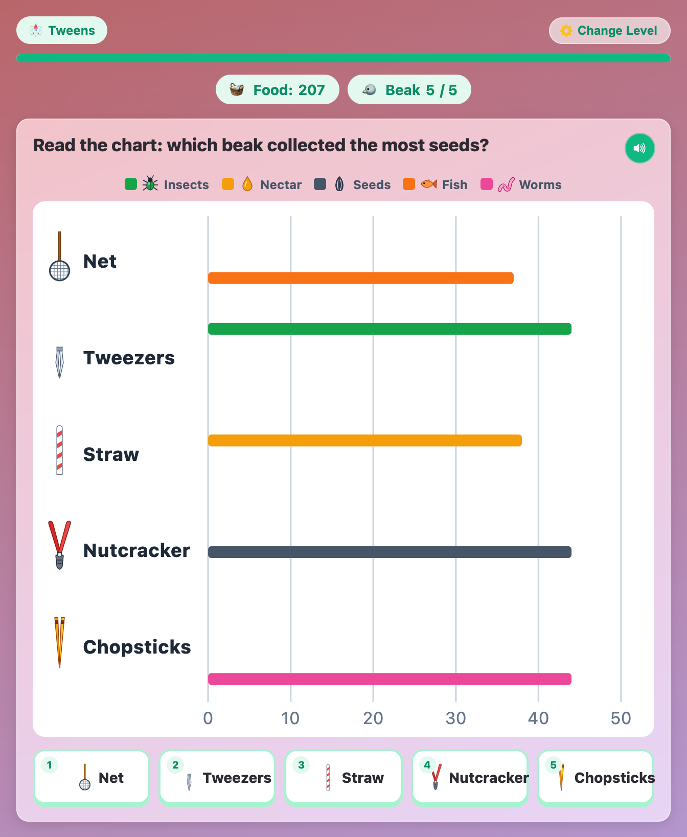 a bar chart of every beak's results with the question which beak collected the most seeds