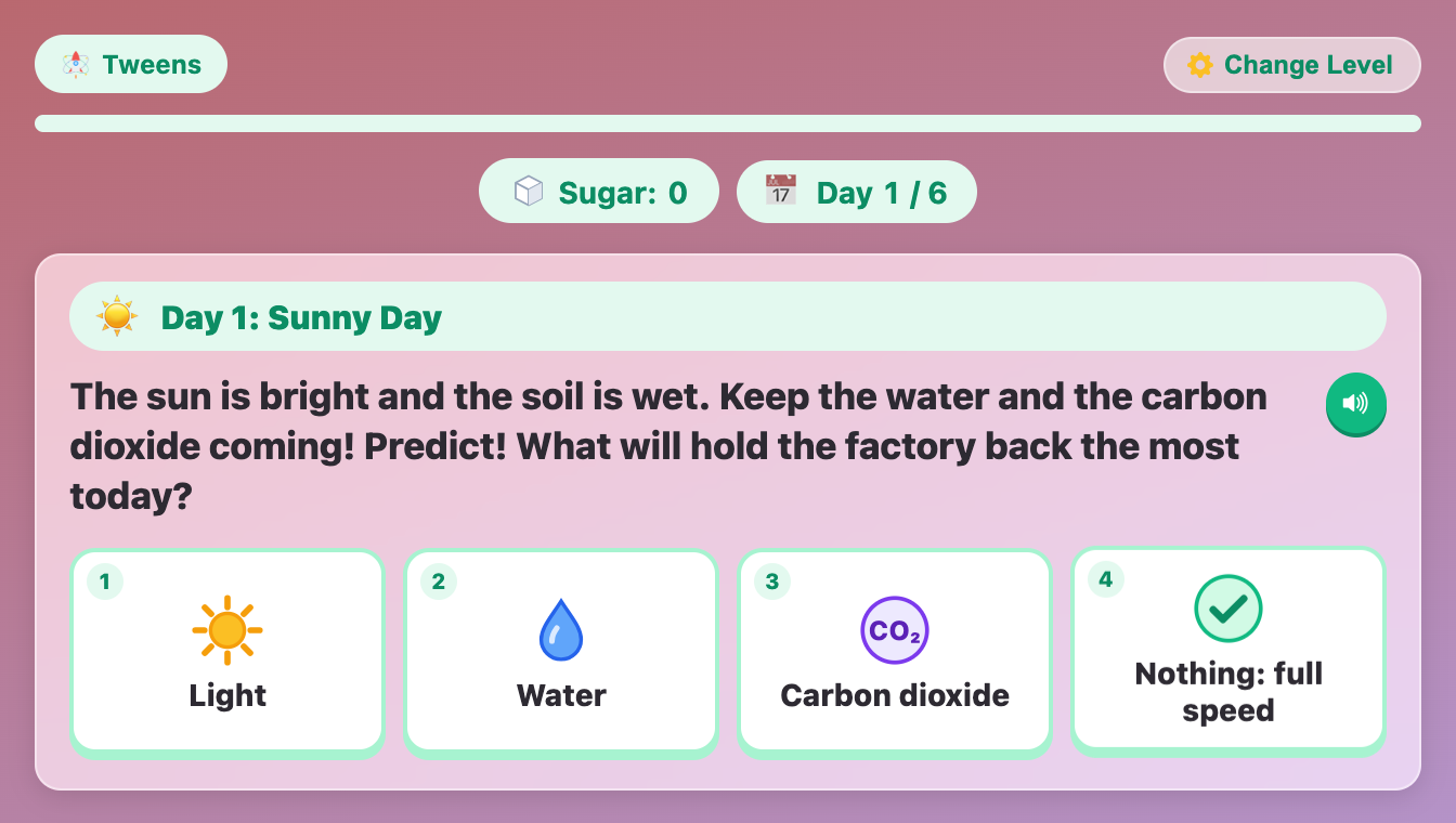 the Tweens prediction card in Photosynthesis Factory, asking what will hold the factory back on a Sunny Day