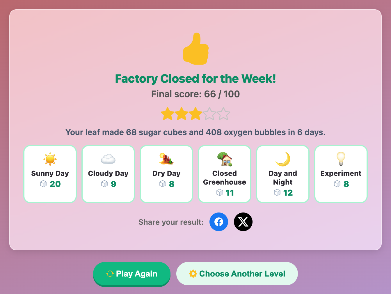 the Factory Closed for the Week finish card, with a final score, stars and the sugar cubes made on each of six days