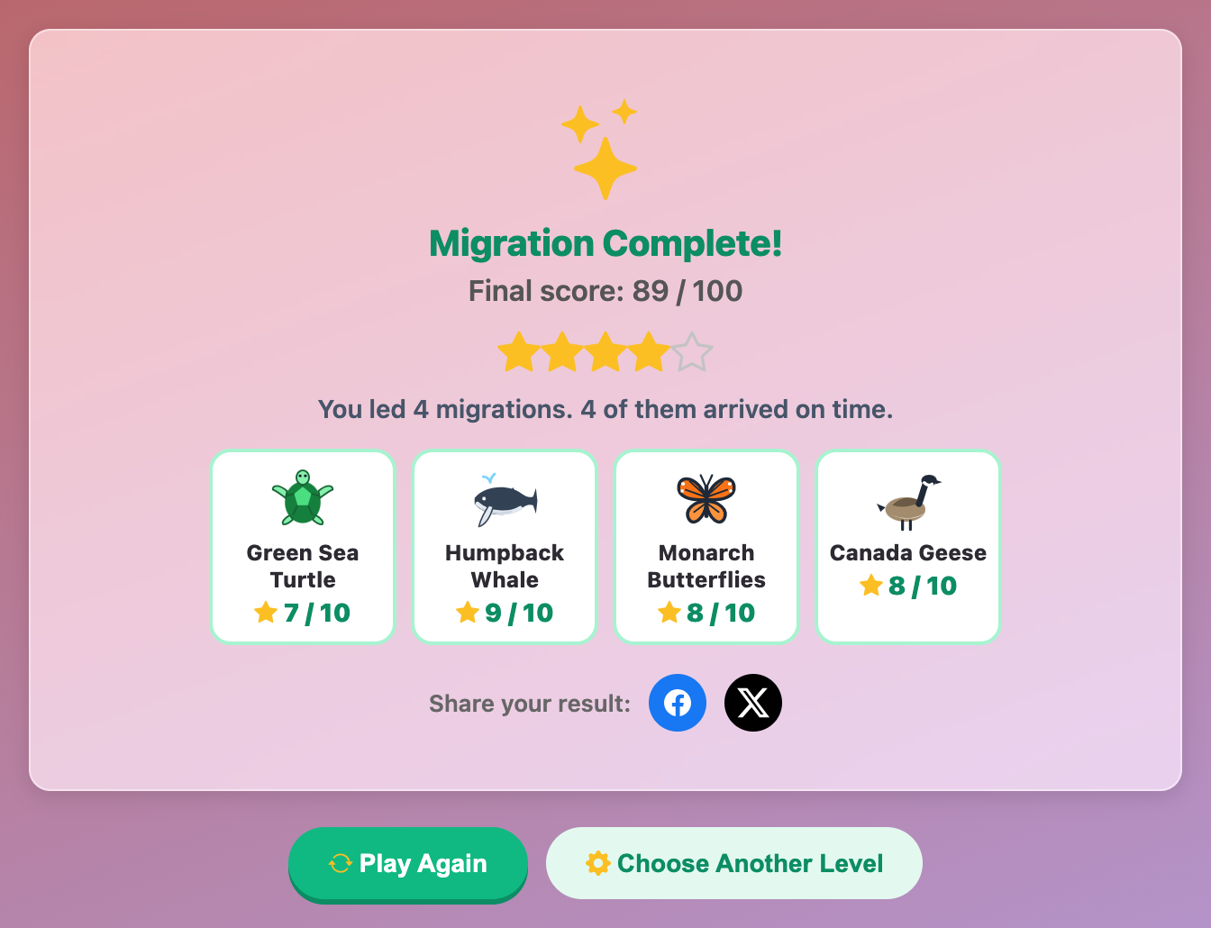 the Migration Complete! card in Migration Journey for kids with a final score of 89 out of 100 and points for each animal
