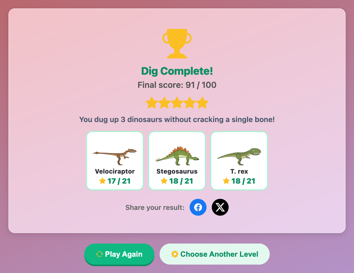 the Dig Complete card with a score of 91 out of 100, five stars and three dinosaur cards