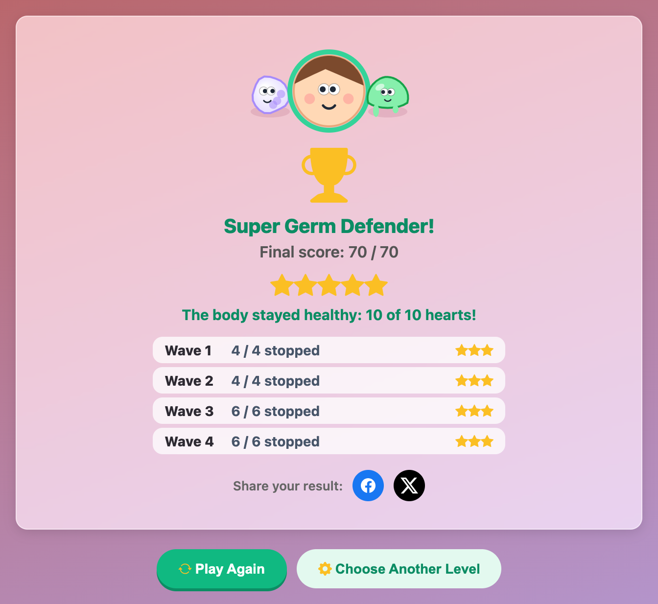 the Super Germ Defender finish card with a score of 70 out of 70, five stars and all four waves stopped