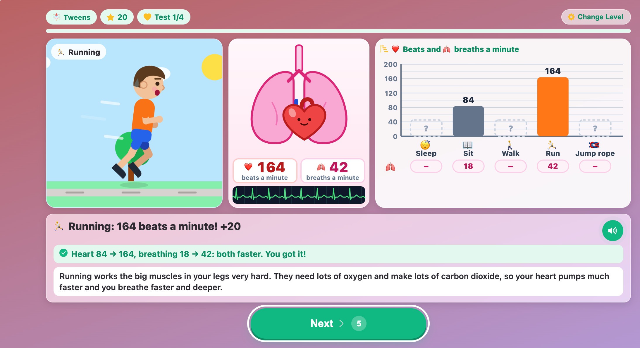 Pip running with the heart at 164 beats a minute and a new orange bar on the chart