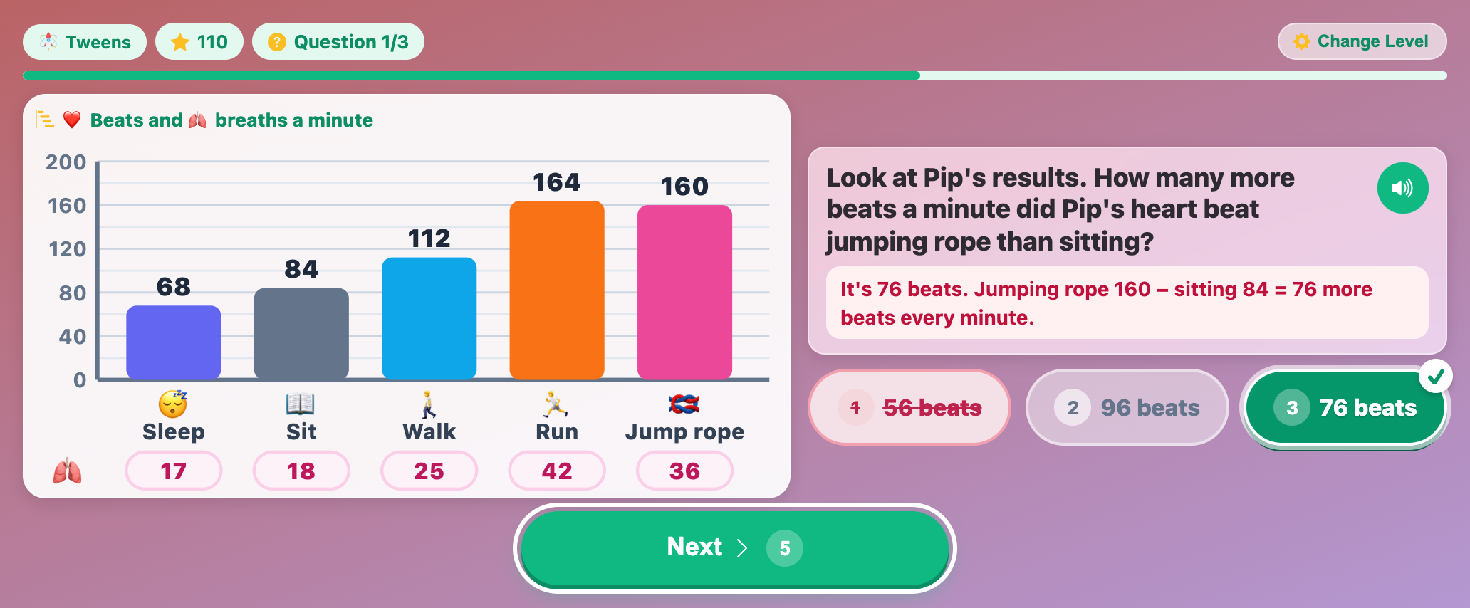 a finished bar chart of Pip's results next to a question about jumping rope versus sitting